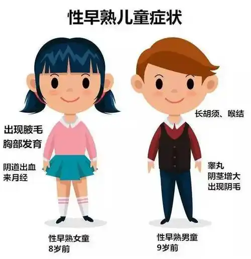 女孩8岁前,男孩9岁前出现第二性征(女孩出现乳腺发育,男孩出现睾丸