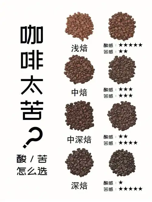 咖啡太苦要怎么选品种温度粗细时长
