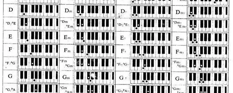 钢琴上am和弦怎么弹