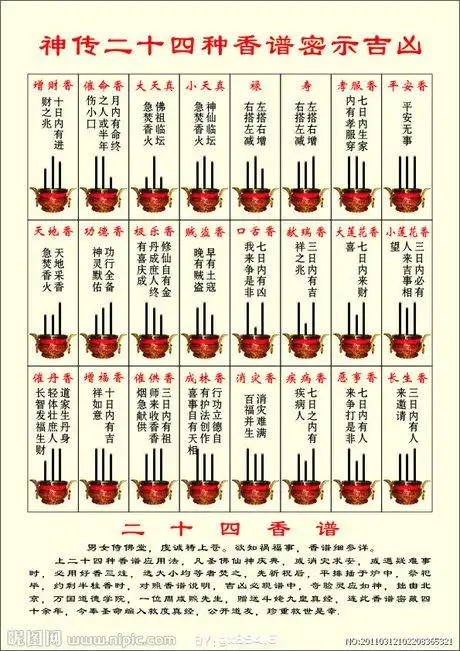 84香谱高清大图图解二十四香谱烧香图解待机香是什么意思
