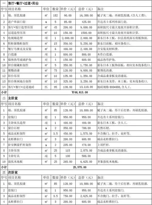 房屋装修预算表