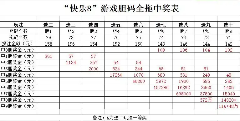 风靡新疆彩市快乐8胆四全拖魅力非凡