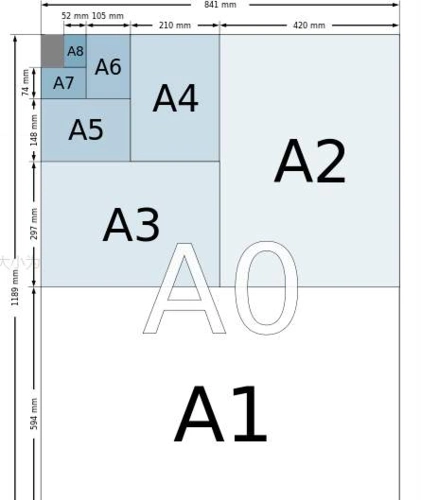 问:a4打印机可以打印a3纸吗?
