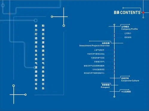 天然气画册目录