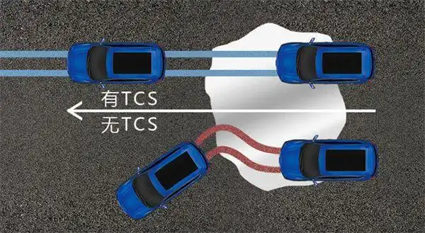 tcs汽车牵引力控制系统究竟为何物如何工作的