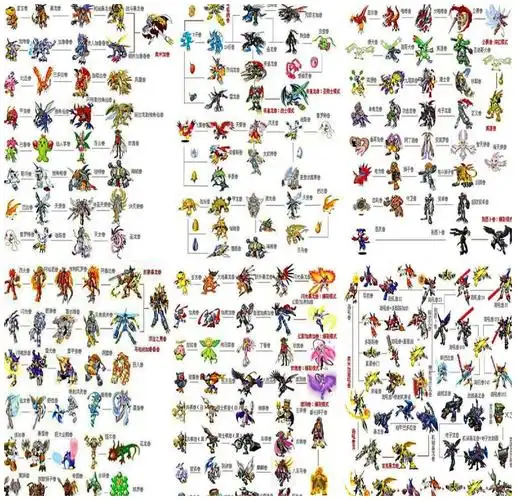 数码宝贝进化大全