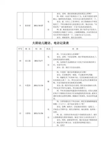 大班幼儿随访电访记录表内有内容