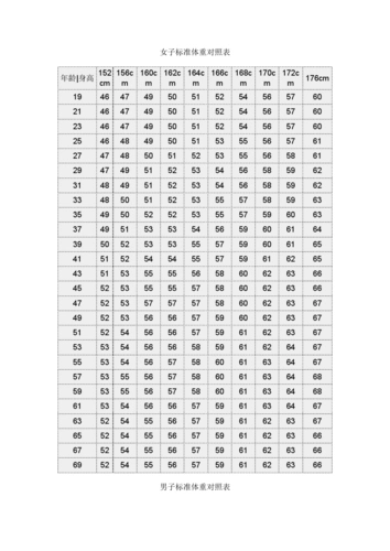 成人标准体重对照表