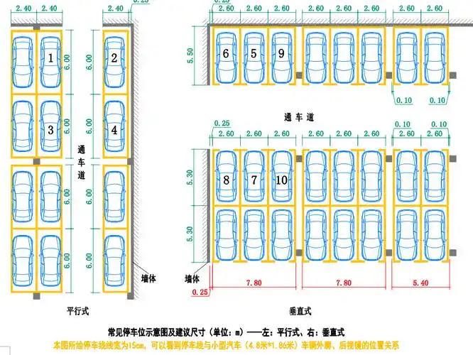 车太大了还是规范该改了?