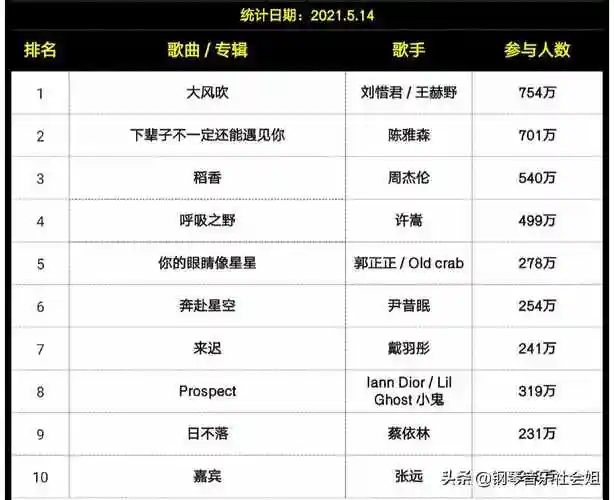 神曲排行榜(2021抖音最火歌单)
