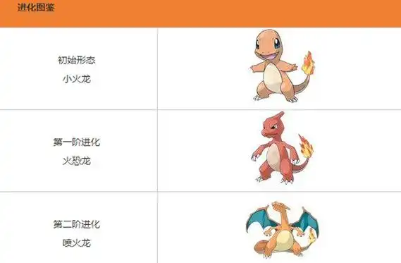 《口袋妖怪复刻》图鉴之火系宝贝鉴赏!