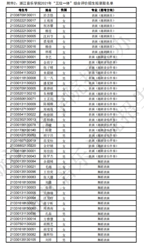 浙江音乐学院2021年三位一体综合评价招生分数线及录取名单