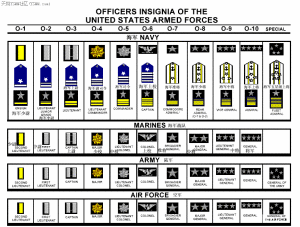 美军军衔