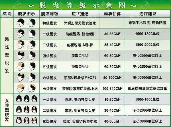 头顶全秃植发大概需要多少钱,那要看地中海植发要多少单位