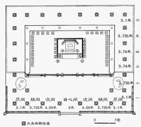 国宝级建筑之山西晋祠圣母殿上