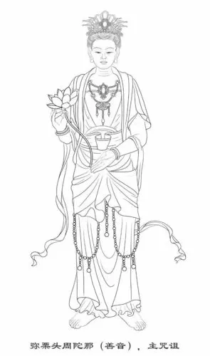 三十六善神像白描图