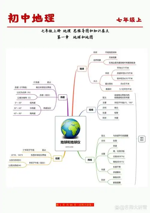 七年级上册地理"地球和地图","地球的运动"的要点梳理和思维导图,简明