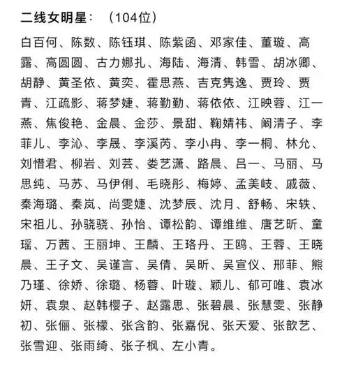 近日,"演员公会"公布了2021内地娱乐圈男女明星的一二三线大排榜,涉及