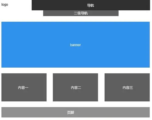 品牌网站设计常见的六种页面布局形式