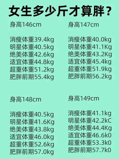 新版女生标准体重表㊙️来看看你达标了吗?