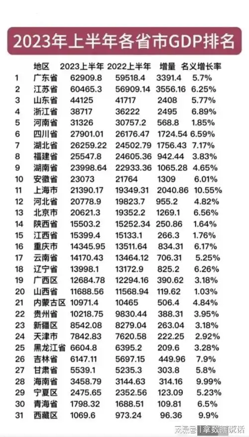 中国最有钱的省份排名