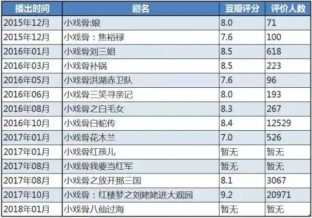 当"反差萌"带来的新奇感消褪,"小戏骨"系列该如何续写经典?