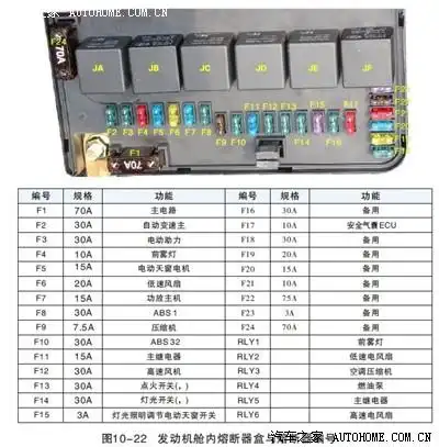 快救我啊,这四个继电器分别是管什么的?