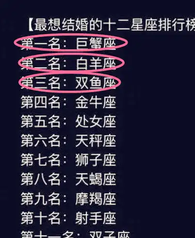 第三名:双鱼座第二名:白羊座第一名:巨蟹座最想结婚的十二星座排行榜