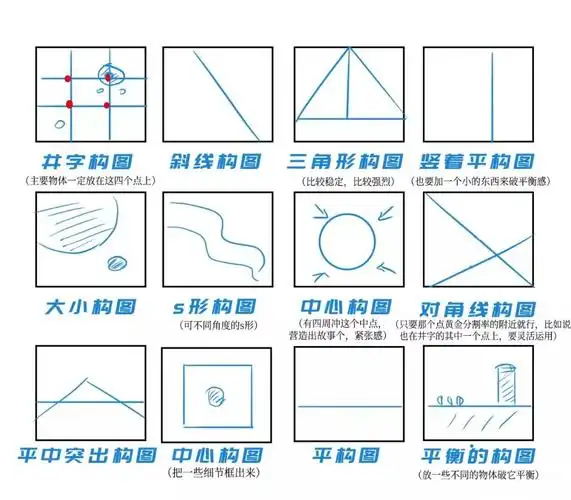 初学者学绘画的6个基本构图,这6种构图方式必须要懂