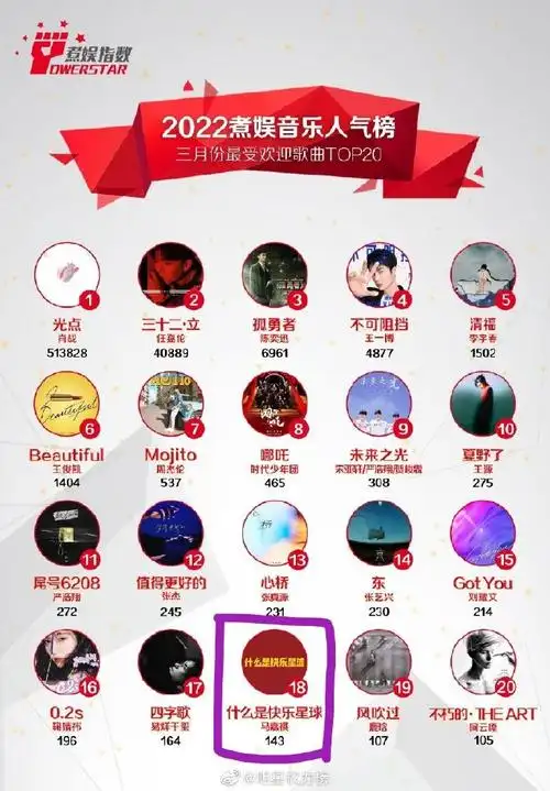 马嘉祺超话97#马嘉祺全能c位唱跳双担#煮娱音乐人气榜 2021年—2022