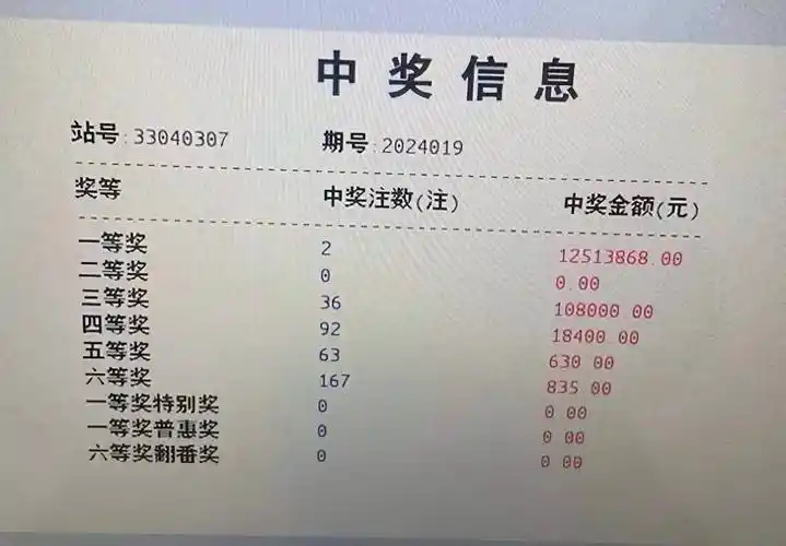 该中奖者凭借一张2倍投注的"9 1"复式自选票,幸运击中2注一等奖,加上
