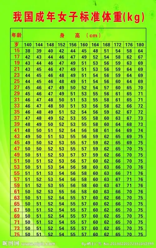 四十岁,身高1.56体重109是不是偏胖