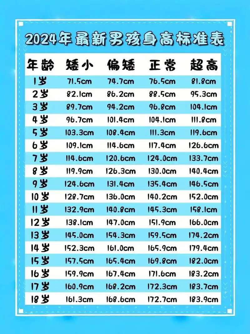 2024男孩女孩身高体重标准表#儿童身高 #男孩身高 #儿童 - 抖音