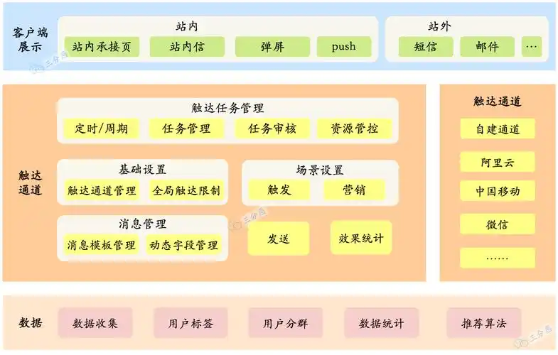团队的技术专家回老家了,留下的技术设计模板贼好用-csdn博客