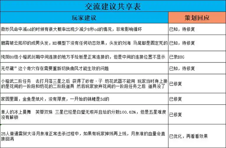 解决的途径,但在实行之后却逐渐被"毒瘤"玩成了骚扰正常侠士的武器