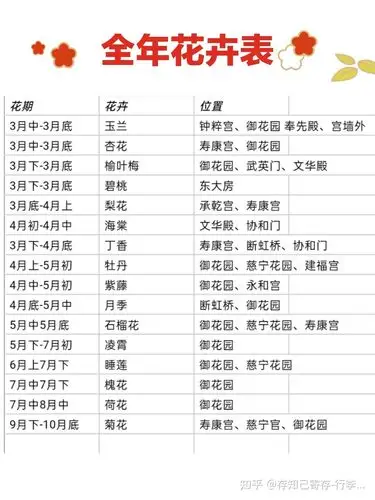 全年赏花时间表及地点见图】get小石狮子与绚烂月季的合照断虹桥花期