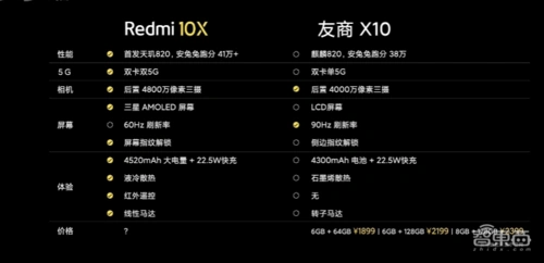 5g手机杀低至1599元档位红米10x携天玑820来袭更有30倍变焦
