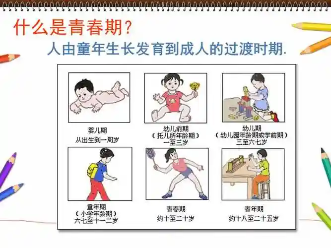 2青春期第二性征发育的特点ppt