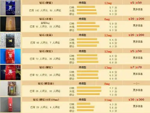 钻石牌香烟多少钱一包