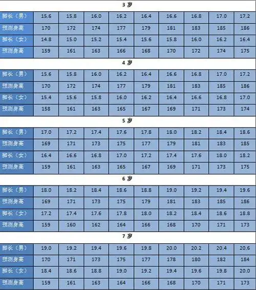 儿童身高脚长对照表