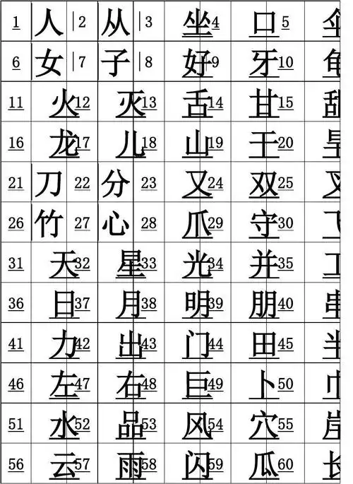 幼儿识字大全1000个常用汉字