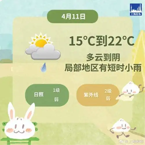 申城天气今天阳光偶尔露个脸局部小雨最高气温22