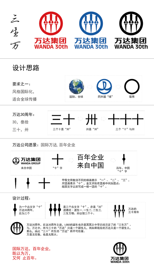 logo说明及设计思路