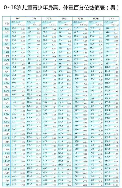 新儿童身高对照表来了6岁是身高分水岭快来对照一下