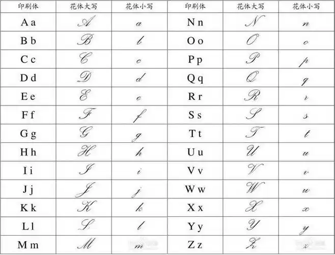 二十六个英文的花体可以复制的那种 急等