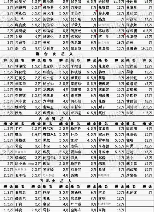 明星走穴价格图.