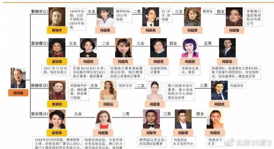 罗秀茵:嫁赌王太子何猷龙,只生1女便封肚,逛街让老公提包