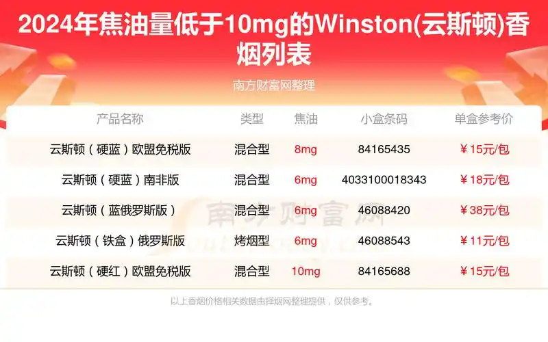焦油量低于10mg的winston云斯顿香烟都有哪些2024年