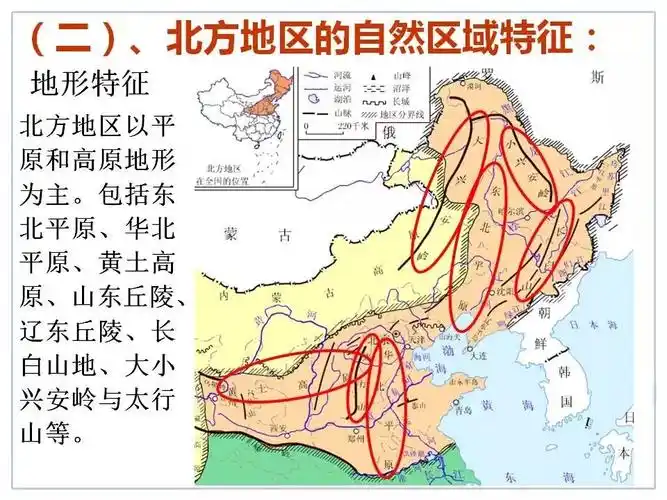 人教版八年级地理下册第六章第1节北方地区的自然特征与农业知识点