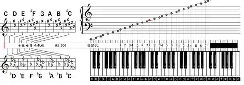 54键电子琴的54个键都对应哪个音?